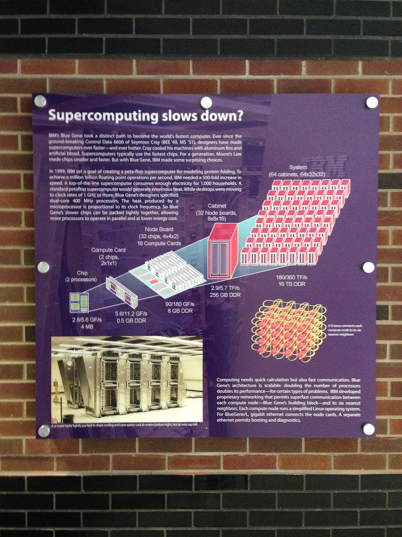 superkompyuter — arxiv surati